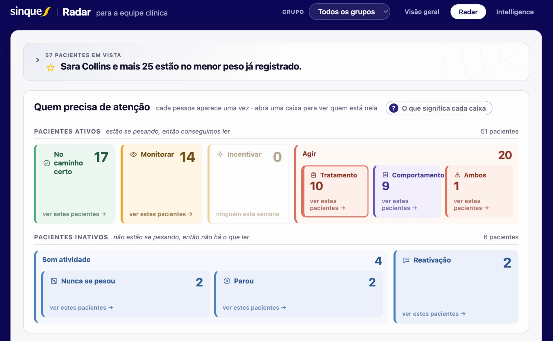Sinque clinician dashboard — This week's focus view
